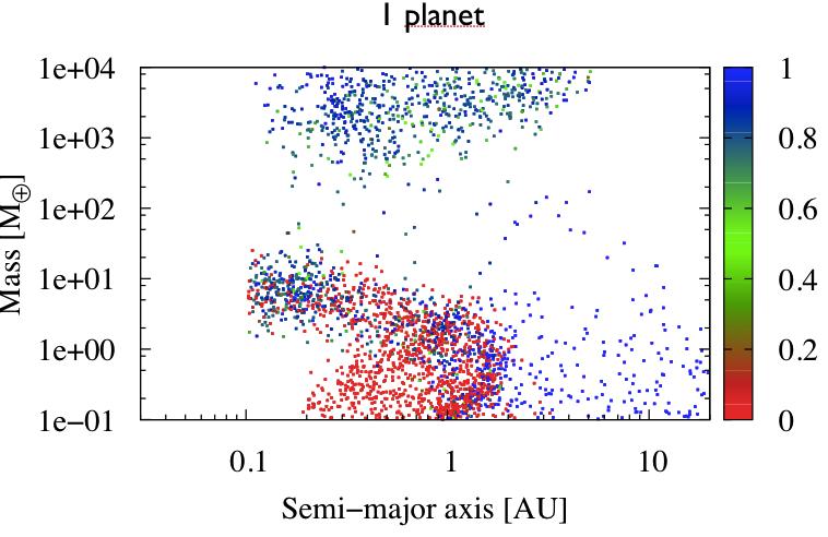 Mass versus semi-major axis diagrams for two sets of planet population synthesis